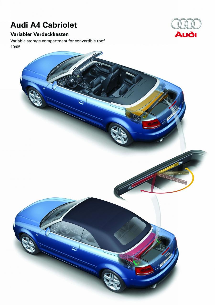 Схема Audi A4 2.0T Cabriolet (B7, 8H) 2005 года  (фото 14 из 39)